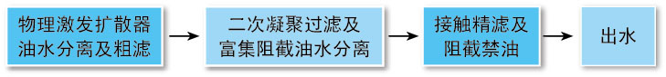 君临国际官方网站图片